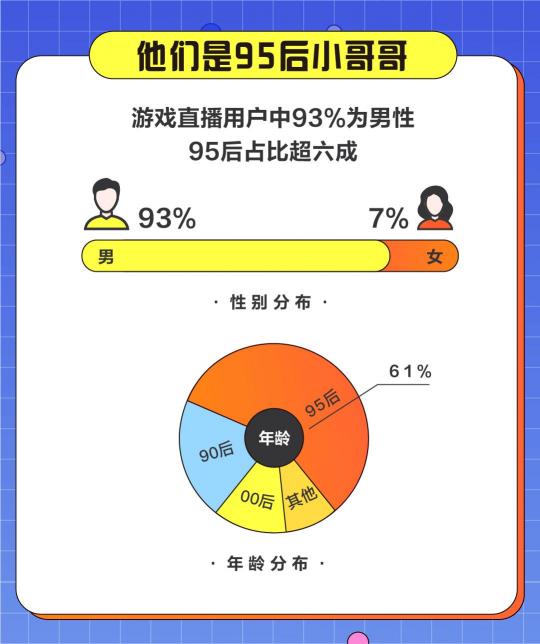 游戲直播誰在看？斗魚發(fā)布2020游戲直播用戶報(bào)告