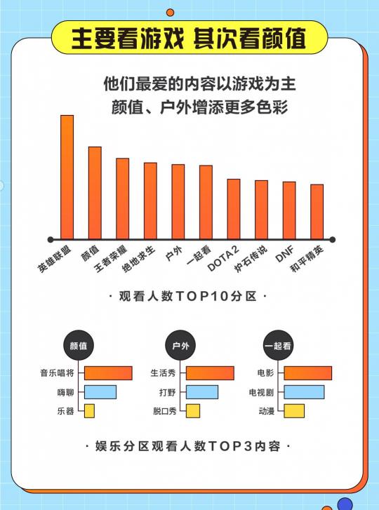 游戲直播誰在看？斗魚發(fā)布2020游戲直播用戶報(bào)告