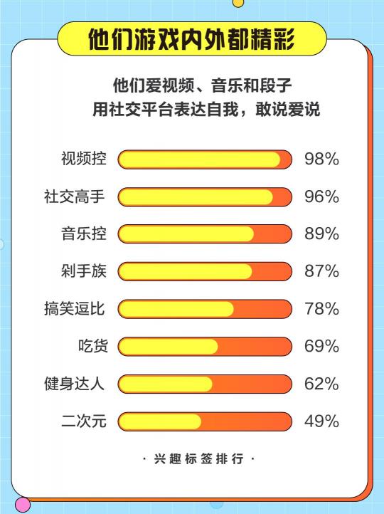 游戲直播誰在看？斗魚發(fā)布2020游戲直播用戶報(bào)告