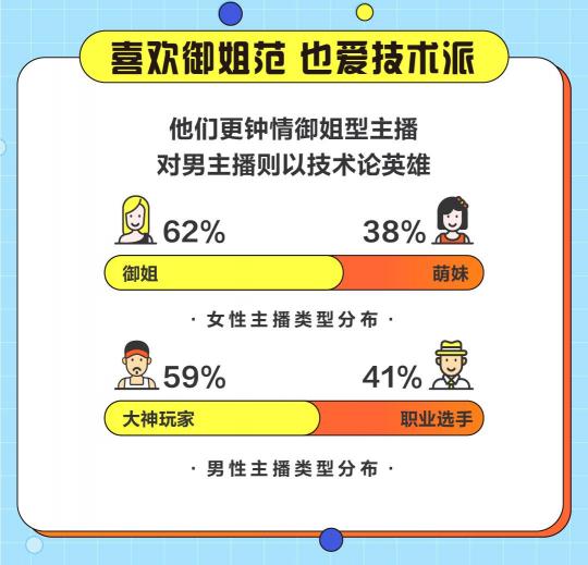 游戲直播誰在看？斗魚發(fā)布2020游戲直播用戶報(bào)告