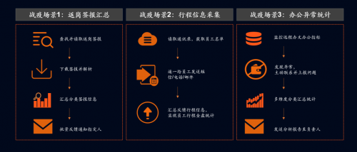 深化數(shù)字化轉(zhuǎn)型，平安科技“HPA安小蜂”助力企業(yè)降本增效