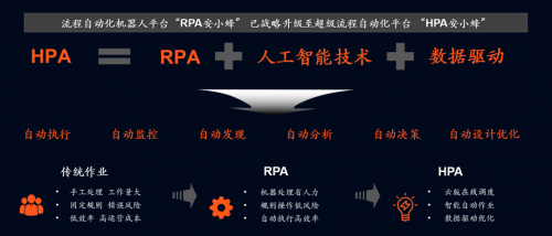 深化數(shù)字化轉(zhuǎn)型，平安科技“HPA安小蜂”助力企業(yè)降本增效