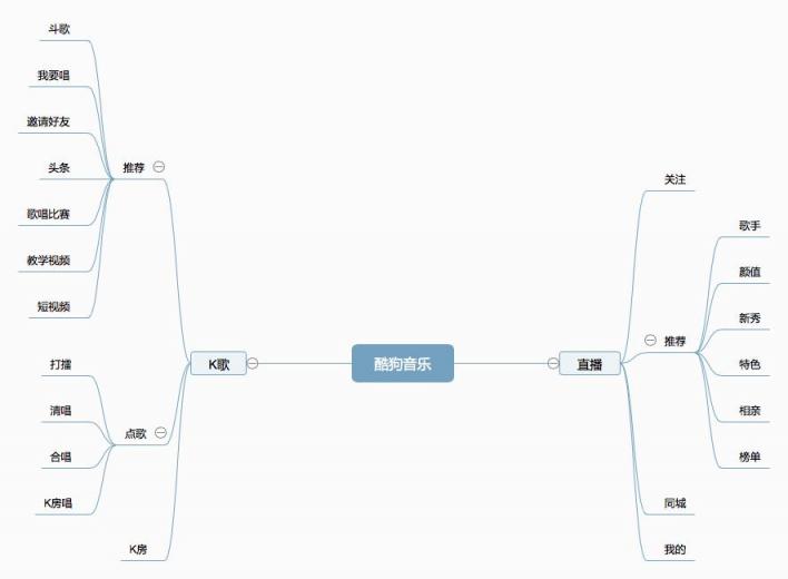 抄襲罵戰(zhàn)一地雞毛，酷狗和網(wǎng)易云到底誰更“好聽”？