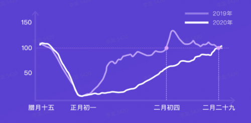 G7大數(shù)據(jù)丨G7公路貨運(yùn)指數(shù)2020年度報(bào)告發(fā)布！