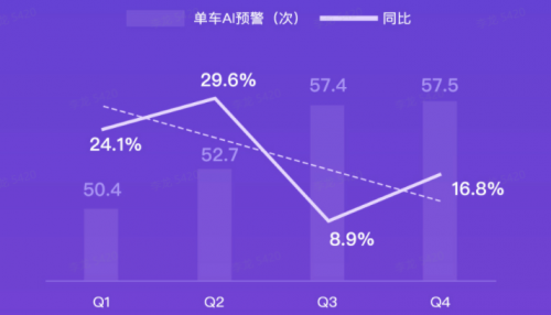 G7大數(shù)據(jù)丨G7公路貨運(yùn)指數(shù)2020年度報(bào)告發(fā)布！