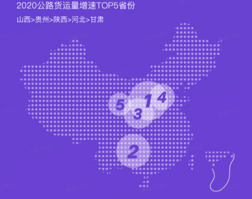 G7大數(shù)據(jù)丨G7公路貨運(yùn)指數(shù)2020年度報(bào)告發(fā)布！