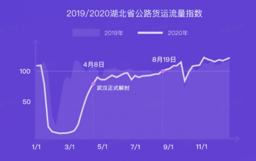G7大數(shù)據(jù)丨G7公路貨運(yùn)指數(shù)2020年度報(bào)告發(fā)布！