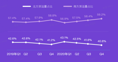 G7大數(shù)據(jù)丨G7公路貨運(yùn)指數(shù)2020年度報(bào)告發(fā)布！