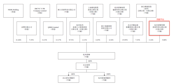 老虎證券ESOP: 上市首日漲超200%！牛年第一股如何成就億萬富翁