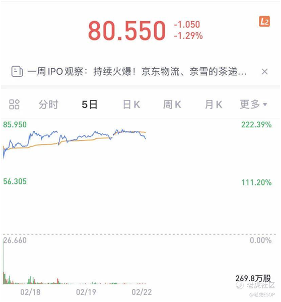 老虎證券ESOP: 上市首日漲超200%！牛年第一股如何成就億萬富翁