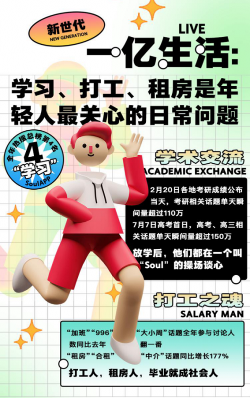 SoulAPP發(fā)布年度新世代社交趨勢(shì)洞察，成為新興社交APP