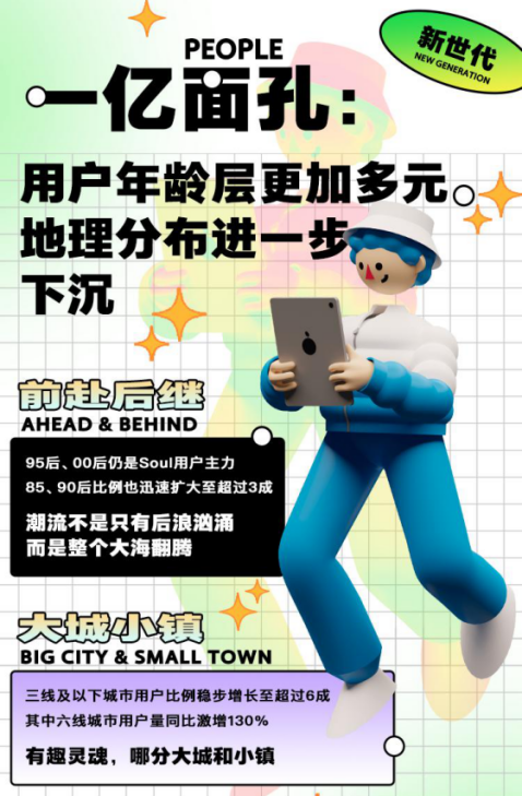 SoulAPP發(fā)布年度新世代社交趨勢(shì)洞察，成為新興社交APP