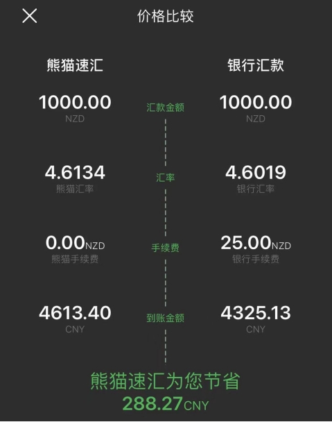 新西蘭史上最嚴(yán)租賃法改革生效，熊貓速匯幫華人搞定房租！