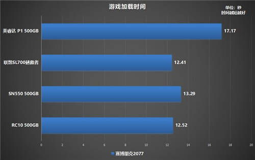 如何選購高性價(jià)比固態(tài)硬盤？鎧俠RC10穩(wěn)定表現(xiàn)給人驚喜