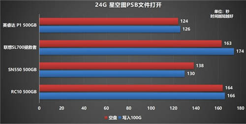 如何選購高性價(jià)比固態(tài)硬盤？鎧俠RC10穩(wěn)定表現(xiàn)給人驚喜