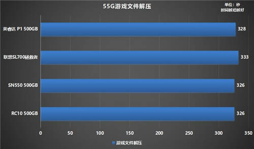 如何選購高性價(jià)比固態(tài)硬盤？鎧俠RC10穩(wěn)定表現(xiàn)給人驚喜
