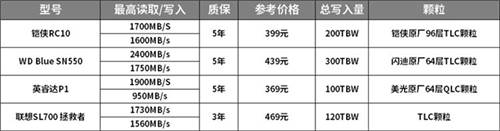 如何選購高性價(jià)比固態(tài)硬盤？鎧俠RC10穩(wěn)定表現(xiàn)給人驚喜