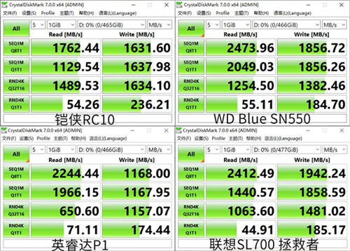 如何選購高性價(jià)比固態(tài)硬盤？鎧俠RC10穩(wěn)定表現(xiàn)給人驚喜