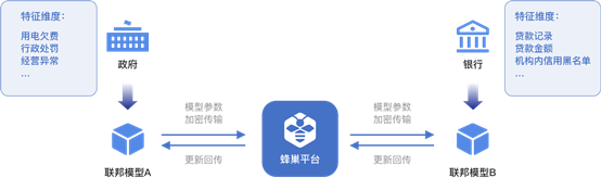 BAI 2020年度全球創(chuàng)新獎項揭曉，平安科技蜂巢聯(lián)邦智能平臺獲國際認可