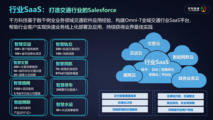 千方科技引領交通行業(yè)“上云用數(shù)賦智”，帶動更多企業(yè)深耕行業(yè)“數(shù)字沃土”