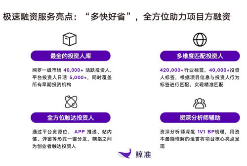 鯨準(zhǔn)極速融資全面升級(jí)，助力中小企業(yè)精準(zhǔn)高效對(duì)接投資人