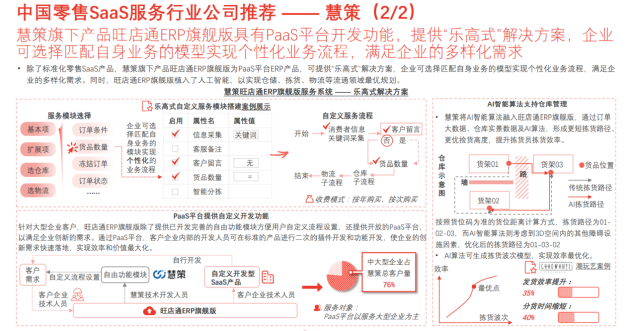 零售SaaS迎來風口 慧策助力零售智能化升級