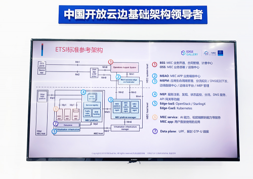 “犇”向5G，九州云驚艷亮相MWC21上海