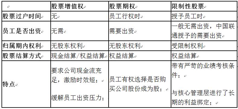 老虎證券ESOP：股價走勢感人，三大運營商35億股股權(quán)激勵或許只是“黃粱一夢”？