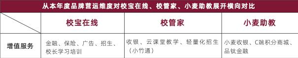 校寶在線、校管家、小麥助教三大教育SaaS平臺評測：誰的產(chǎn)品最有競爭力？