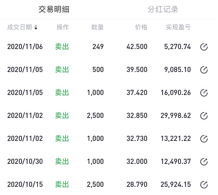 老虎證券「虎友說(shuō)」：左手新能源，右手能源玉米，27歲的他幾次踩準(zhǔn)“黃金坑”