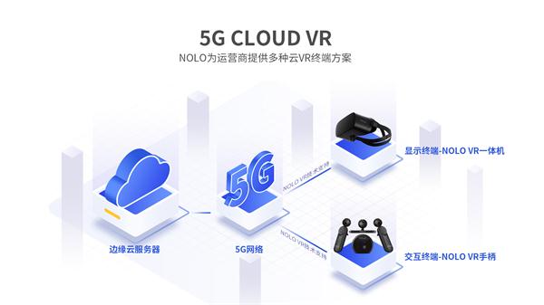 NOLO VR完成2000萬美元B輪融資，蔚來資本領(lǐng)投，老股東持續(xù)加碼