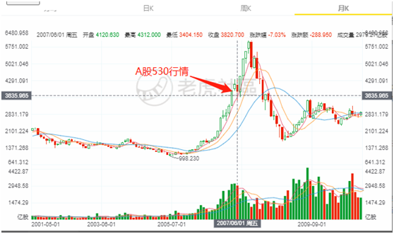 老虎證券：提高印花稅稅率，對(duì)港股潛在影響有多大？
