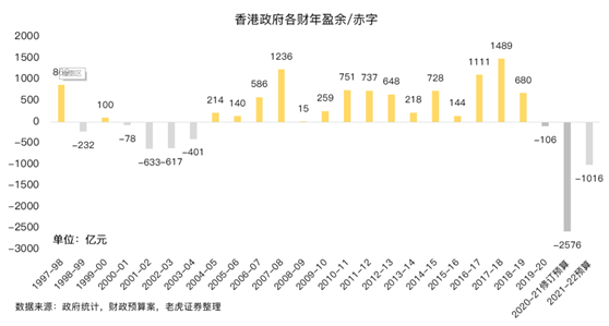 老虎證券：提高印花稅稅率，對(duì)港股潛在影響有多大？