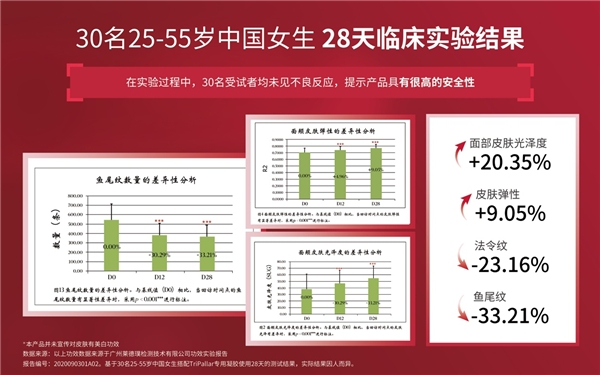 M22美國(guó)科醫(yī)人Lumenis旗下品牌--TriPollar初普家用射頻美容儀