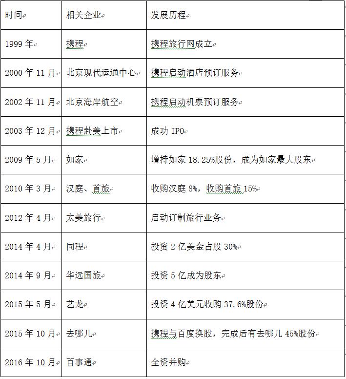 老虎證券ESOP：股價(jià)疲軟，股權(quán)激勵(lì)被迫頻繁調(diào)整，二次上市能拯救攜程嗎？