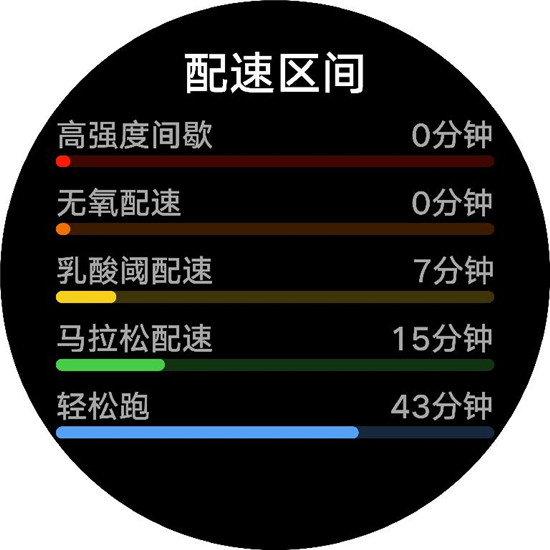 華為Watch GT 2 Pro 系統(tǒng)升級體驗：多了鎖屏密碼，還有這些實用的運動功能