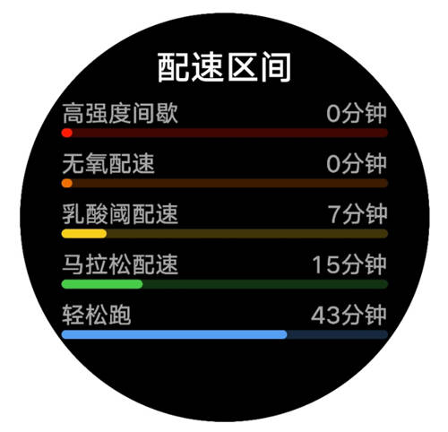 堅(jiān)持跑步卻沒有效果？戴上HUAWEI WATCH GT 2 Pro，助你輕松達(dá)標(biāo)