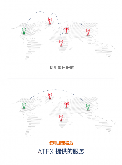 科技創(chuàng)新引領(lǐng)行業(yè)進(jìn)步，ATFX攜會(huì)員中心2.0再出發(fā)