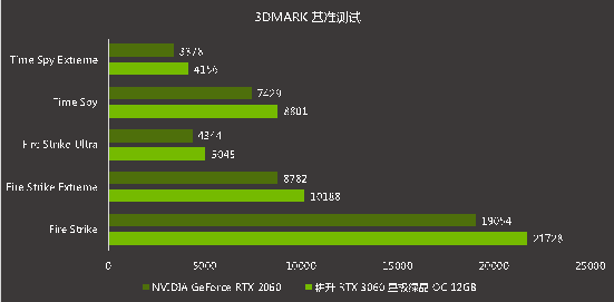 耕升芯寵入門必備，RTX 3060 正式解禁