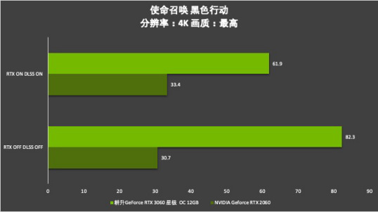 耕升芯寵入門必備，RTX 3060 正式解禁