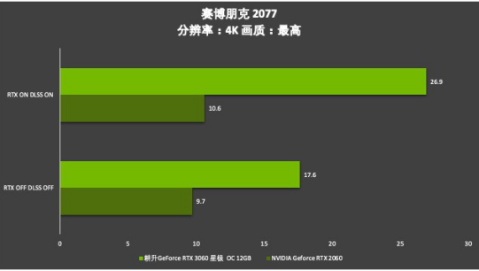 耕升芯寵入門必備，RTX 3060 正式解禁