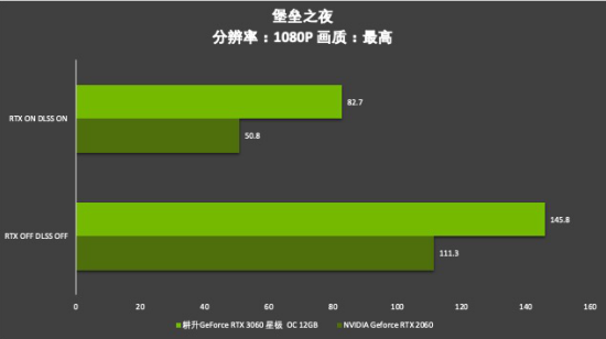 耕升芯寵入門必備，RTX 3060 正式解禁