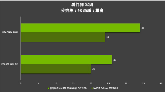 耕升芯寵入門必備，RTX 3060 正式解禁