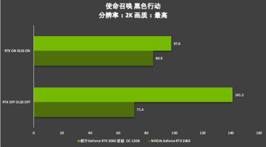 耕升芯寵入門必備，RTX 3060 正式解禁