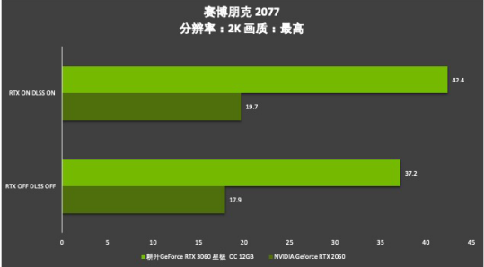 耕升芯寵入門必備，RTX 3060 正式解禁