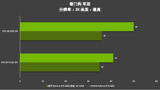 耕升芯寵入門必備，RTX 3060 正式解禁