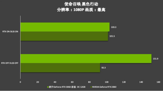 耕升芯寵入門必備，RTX 3060 正式解禁