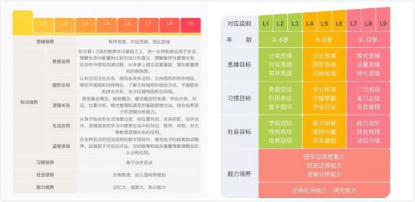 豌豆思維和火花思維，哪家比較好?