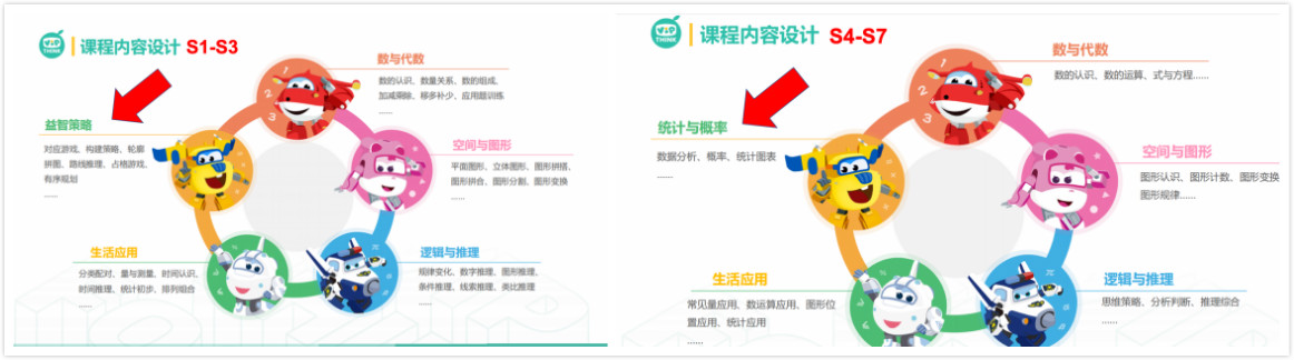 豌豆思維和火花思維，哪家比較好?