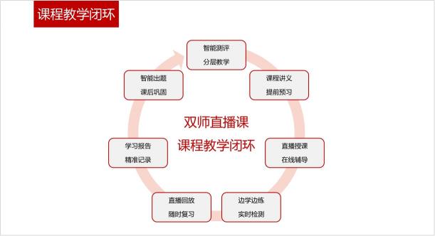 開學(xué)啦，讀書郎2021春季班助力孩子迎戰(zhàn)新學(xué)期